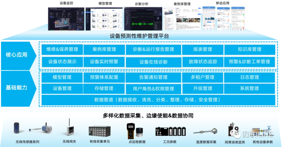 工業(yè)設(shè)備智慧運(yùn)維平臺