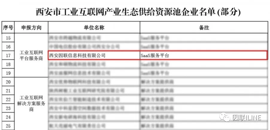 工業(yè)互聯(lián)網(wǎng)產(chǎn)業(yè)生態(tài)供給資源池企業(yè)名單
