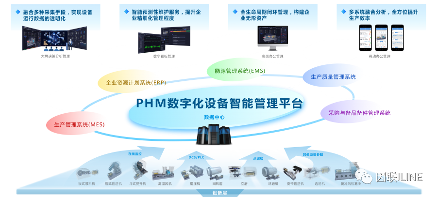 因聯(lián)科技工業(yè)設(shè)備智能運維