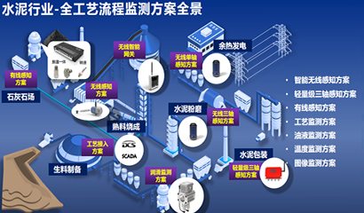 停機率降50%，庫存成本降10%！這些水泥廠是怎么做到的？